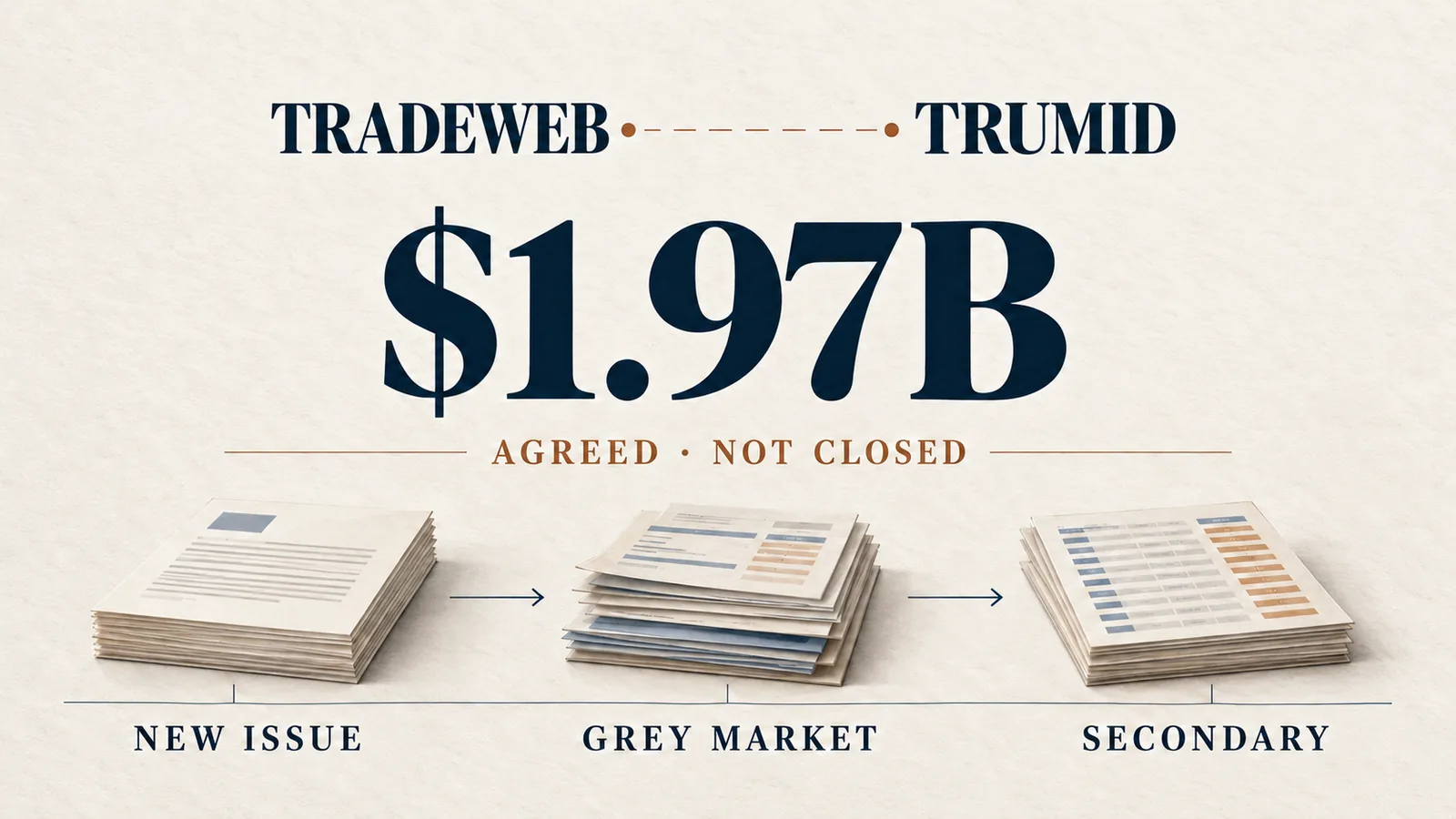 Editorial graphic showing Tradeweb and Trumid connected by an unfinished deal line above the roughly $1.97bn price and new-issue-to-secondary bond sequence; not a real filing.